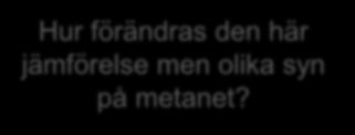 CO 2 CH 4 N 2 O GWP100 Brasilien 1,1 1,2 0,03 51 Sverige, medel 3,7 0,7 0,02 33 Hur förändras den här jämförelse men olika