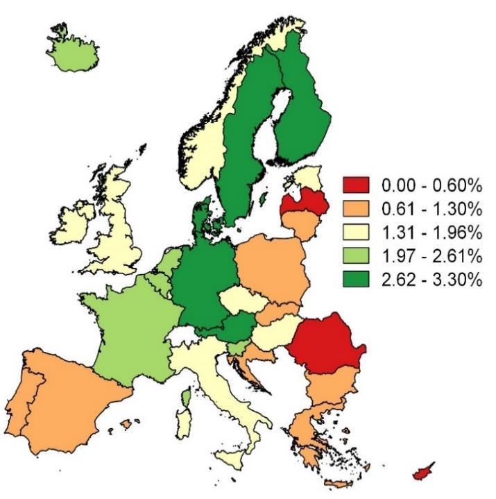 Norra Europa har högre sysselsättningsgrad än södra Europa där södra Spanien, södra Italien och delar av Östeuropa utmärker sig med en sysselsättningsgrad under 6 procent år 216.