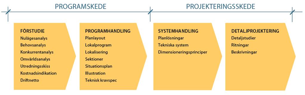 6 (86) 2. INLEDNING 2.1 Metod Arbetet har genomförts i samarbete mellan och. har tillhandahållit statistik över bland annat besökare, kostnader och intäkter för nuvarande badhusanläggningar.