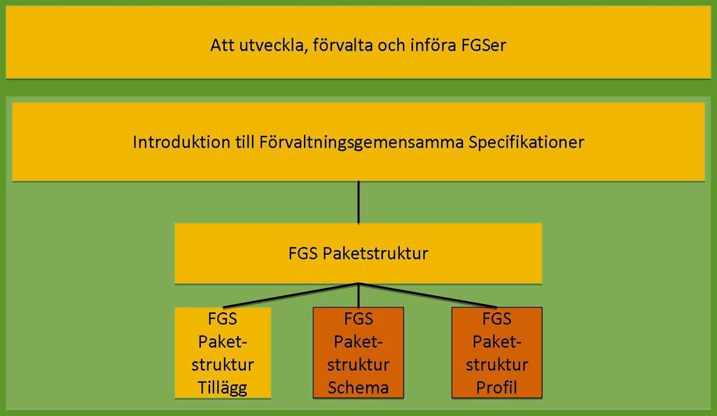 Färdigställda