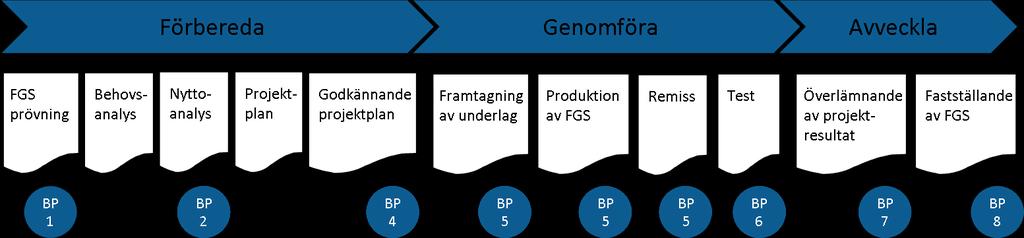 Därför sker arbetet med att ta fram dem gemensamt av representanter från både