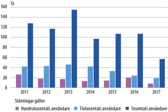 Syftet med det åtgärdsprogram för satellitnavigering som offentliggjordes 2017 är att lyfta Finland till ett av de ledande länderna i fråga om att utnyttja satellitsystem.