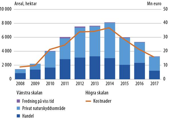 ningen av naturen för rekreation i flera färska undersökningar 99 konstaterats inverka gynnsamt på folkhälsan.