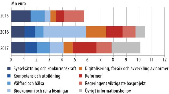 Under jubileumsåret grundade statsrådet ett internationellt jämställdhetspris (International Gender Equality Prize) som vartannat år beviljas en person eller en organisation som ett erkännande för