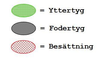 På Alternativ 3 förändrades framstyckets foder i och med att en så kallad tunga adderats på besättningen.