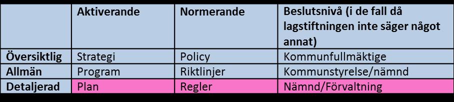 ÖVRIGA DOKUMENT SOM STYR VÅRA VERKSAMHETER Kommunstyrelsen har tagit fram riktlinjer för styrdokument.