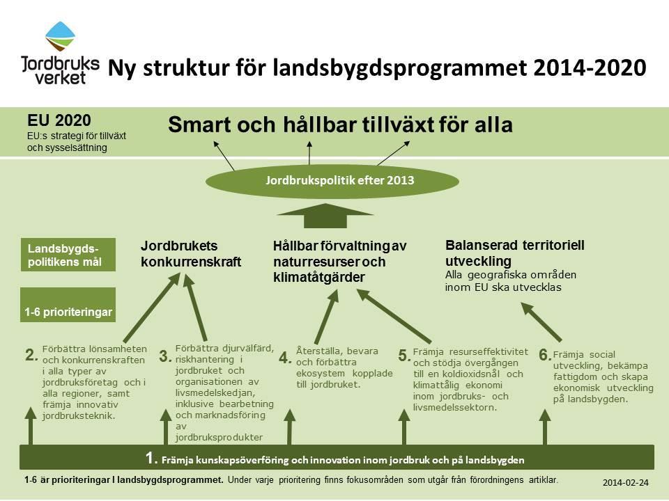 landsbygden och lösningar som gynnar landsbygden innebär inte per definition att största nytta för energisystemet uppnås.