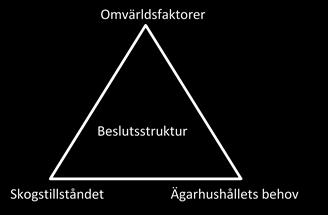 begränsad och det är därför viktigare att inneha ett stort kapital än egen arbetskraft (Törnqvist, 1995).