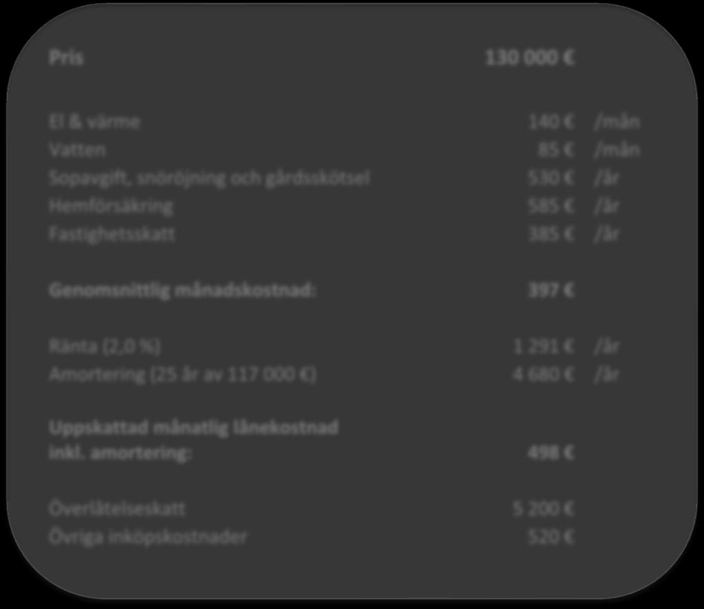 av 117 000 ) 4 680 /år Uppskattad månatlig lånekostnad inkl.