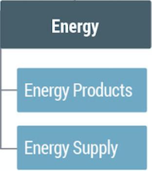 Energy Kvartal 4 12 månader 2016/2017 Omsättning 467 1% 1 846 2% 1 807 22% EBITA 56-3% 215-4% 225 50% ROS 12,2% 12,8% 11,7% 12,5% 12,5% 10,1% Försäljningen av infrastrukturprodukter till stamoch