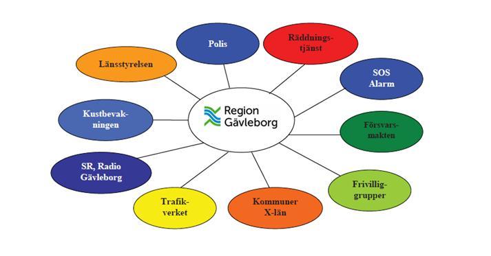 Handlingsplan 13(52) 7.2. Extern samverkan i planeringsarbetet 7.2.1. Samhällsrådet och regionala rådet Samhällsrådet (styrgrupp) Samhällsrådet är ett samverkans- och samordningsforum kring sociala, brottsförebyggande och krisberedskapsfrågor.
