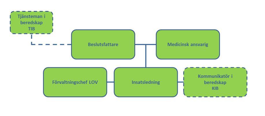 Handlingsplan 30(52) 10