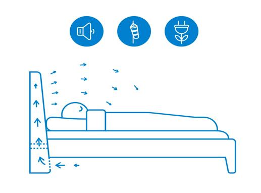 1. Introduktion 1.1 Bakgrund Luftföroreningar ökar runt om i världen och har en negativ påverkan på både människors hälsa och miljön.