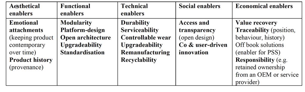 RESULTS: What are prerequisites for design of future-adaptable vehicles that could perform better over time?