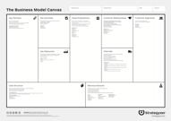 Verifiera initiala kund & affärsmodellshypoteser Han dling s- plan En cirkulär Vision & mål VP hypotes (er) Provsälj Provsälj Provsälj Lansera > utvärdera/ (mäta) > uppdatera VP Design brief Utveckla