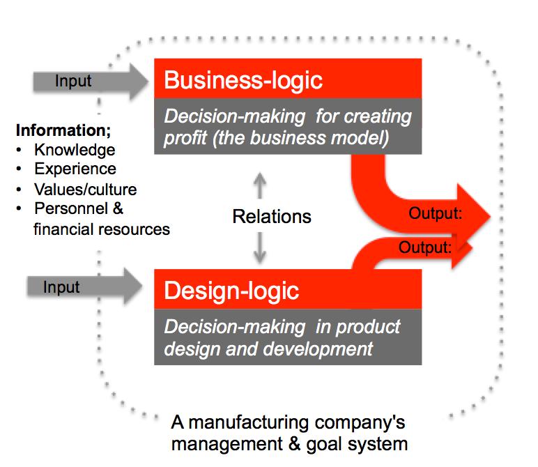 THEORY: What makes products obsolete?