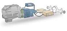 right vehicle or combination of vehicle for the right need/task 3: Adaptable vehicles