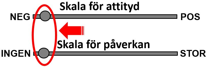 HRI (Human Resources Index) En individ som genomgående drar markeringen mot negativa och