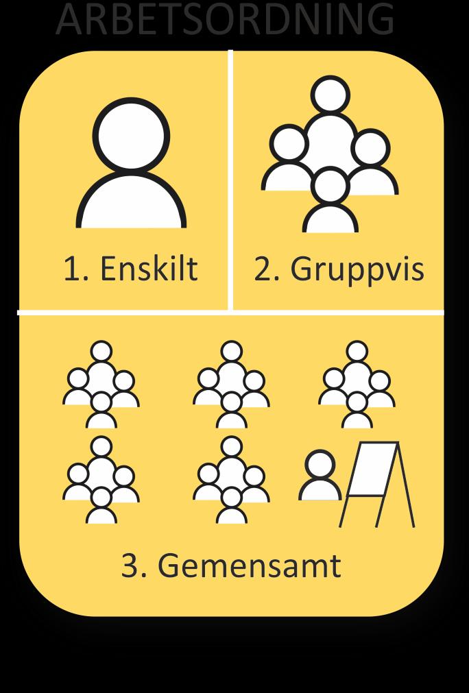 HRI-mätning och