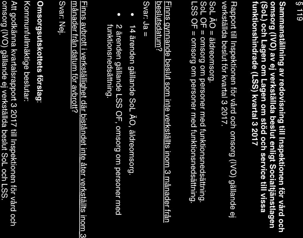 NORDANSTIGS KOMMUN Sammanträdesprotokoll 9 (22) Kommunstyrelsens omsorgsutskott 2017-1 0-24 119 Sammanställning av redovisning till Inspektionen för vård och omsorg (IVO) av ej verkställda beslut