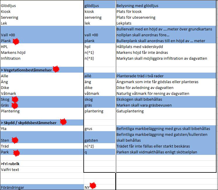 Förändringar i konfiguration enligt - Trädboken Tillägg