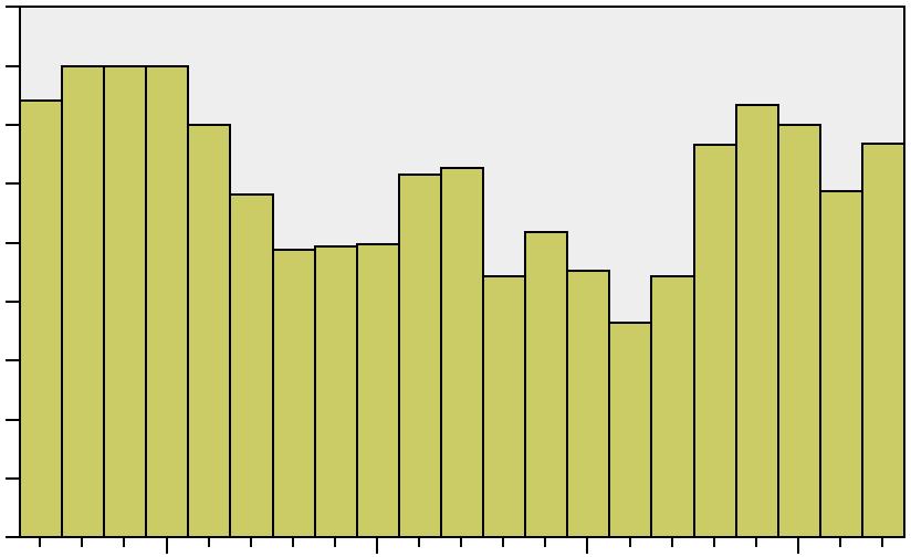 En sådan situation inträffade i februari 27 då både aggregat ett och två avställdes och inget värmeöverskott tillfördes utsläppsområdet (figur 5).
