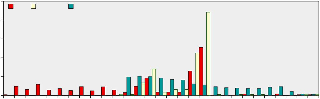 21:2 Pelagisk fisk Årsyngel av strömming dominerade trålfångsterna åren 23 26 i alla områden med några få undantag då även gobider och spiggar utgjorde en stor del av fångsten.