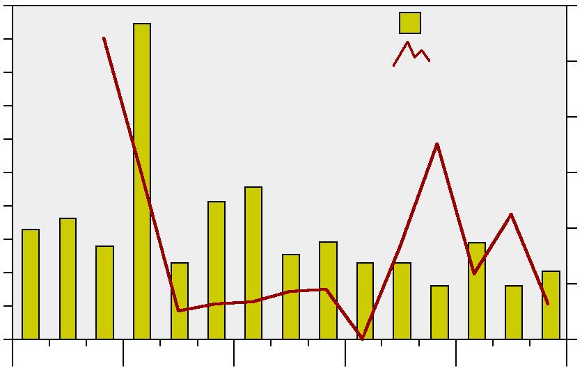 21:2 fångst/station 1 8 6 % återfångst märkta 6 ålfångster återfångster 4 antal 12 8 medelvikt, g 1 8 6 4 2 2 4 4 2 apr juli aug apr juli aug apr juli aug apr juli aug apr juli aug 23 24 25 26 27