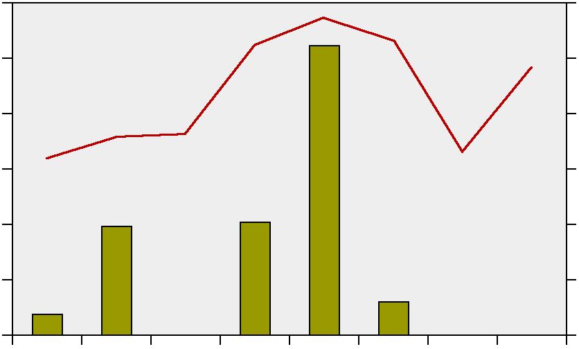 21:2 % 6 4 2 % 6 4 2 temp., C 12 1996 1998 22 23 24 25 26 27 temp., C 22 1996 1998 22 23 24 25 26 27 gonadskador temperatur Figur 4.