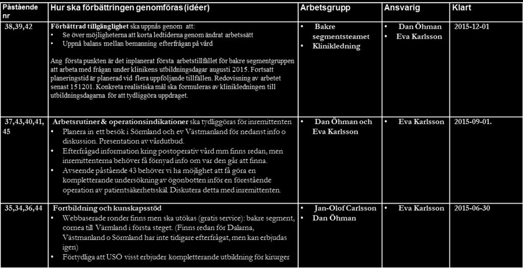 Resultat