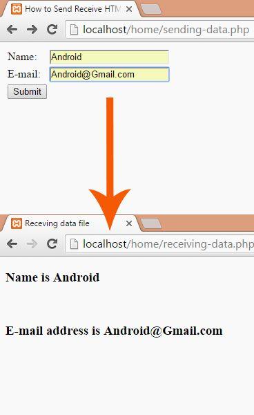 Ta emot formulär med PHP Formuläret skickas till action <form action= ta_emot.php.../> Formuläret skickas med submit <input type= submit.