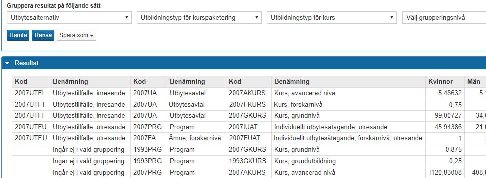 Uppföljning för in- och utresande utbytesstudenter på forskarnivå Uppföljning För in- och utresande utbytesstudenter på forskarnivå kan du som första grupperingsnivå ange Utbytesalternativ (eller