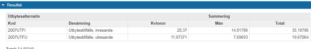 Utdata: Utbytesstudier (forts.) Visning av resultatet Följande information visas av sökresultatet: 1. Personnummer 2. Namn: Efternamn och förnamn 3. Utbytesavtal: Benämning och kod. 4.