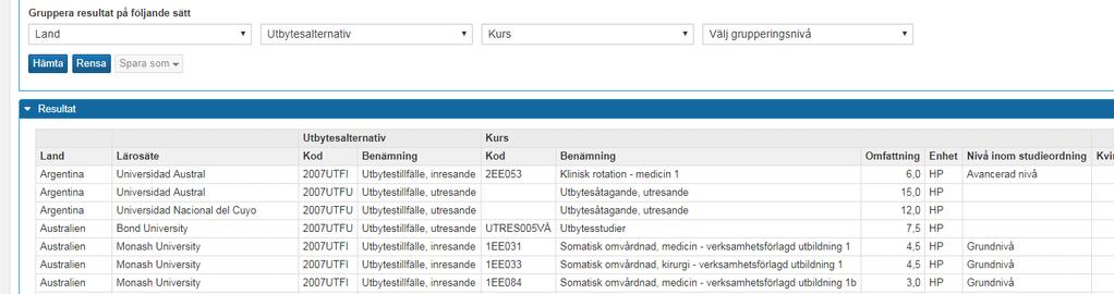 Uppföljning: Utbytesstudier, Studiedeltagande-registrering (forts.) Exempel 1: Resultatet visar antal in- och Utresande utbytesstudenter redovisat på Land/lärosäte samt utbytesalternativ.