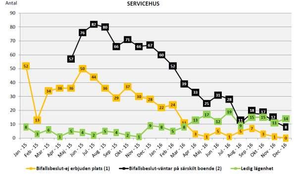 2.2.2. Bedömning Äldrenämnden har under 2016 fattat beslut om riktlinjer som inte helt överensstämmer med socialtjänstlagen, avseende ålder och omprövning.