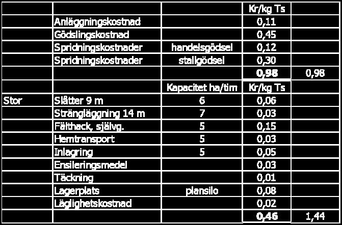 Investeringskostnad.