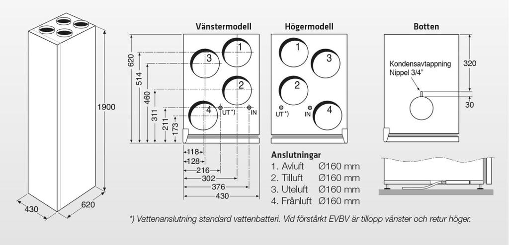 FUNKTION & UPPBYGGNAD Tekniska data Elvärme-utförande Vattenvärme-utförande RT250 RT400 RT250 RT400 Märkeffekt el i standardutförande 1041 W 1145 W 141 W 245 W varav fläktar 134 W 238 W 134 W 238 W
