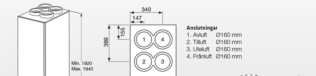 FUNKTION & UPPBYGGNAD Ventilationsaggregat Temovex Blue 4 Tekniska data Elvärme-utförande Vattenvärme-utförande Märkeffekt el i standardutförande 1172 W 272 W varav
