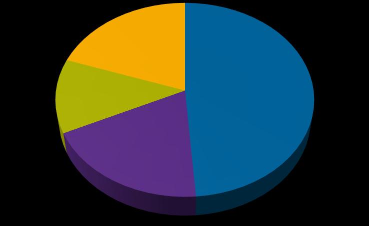 av möte från mötesfliken Mölndals sjukhus n=222 8% 7% oberoende av om