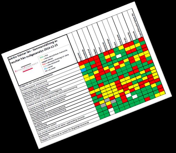 Återanvända resultaten inom projektmedlemmarnas