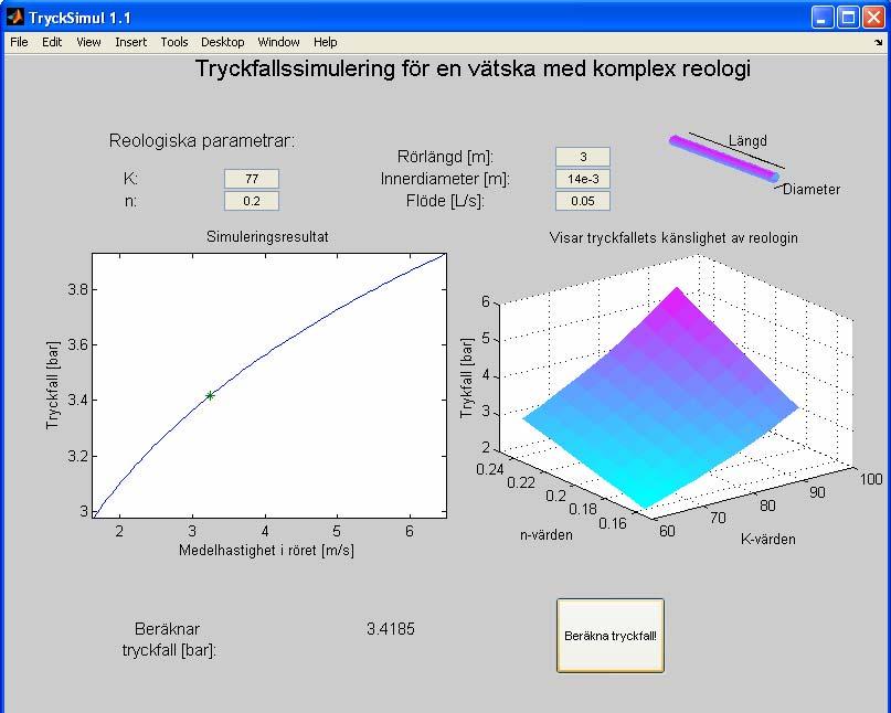 Figu 1 ovan visa en god anpassning av expeimentell data till Powe-Laws modell och en minde god till de två öviga. Man kunde däfö da den föhastade slutsatsen att denna eologiska modell ä den bästa.
