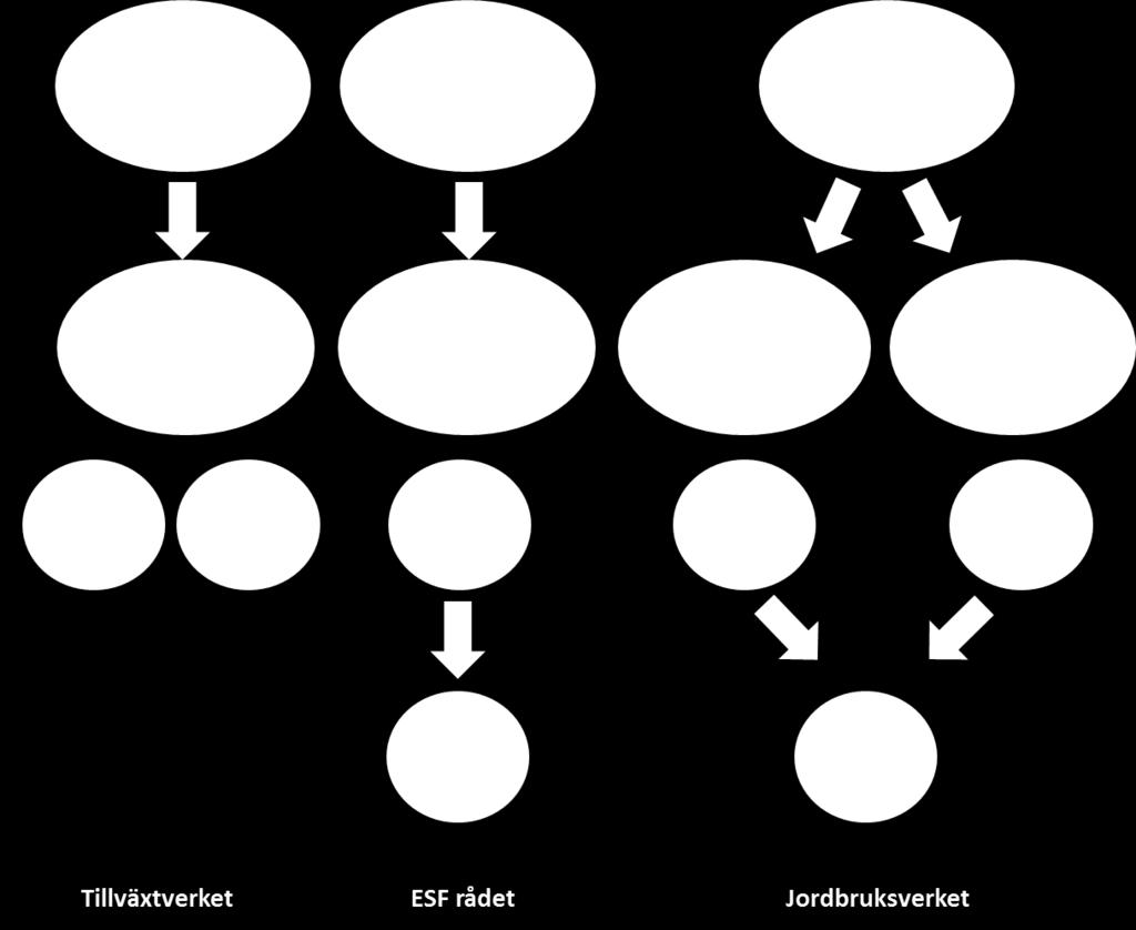 I april 2013 uppdrar regeringen åt de 21 länsstyrelserna utarbeta en SWOT- analys av sina län.