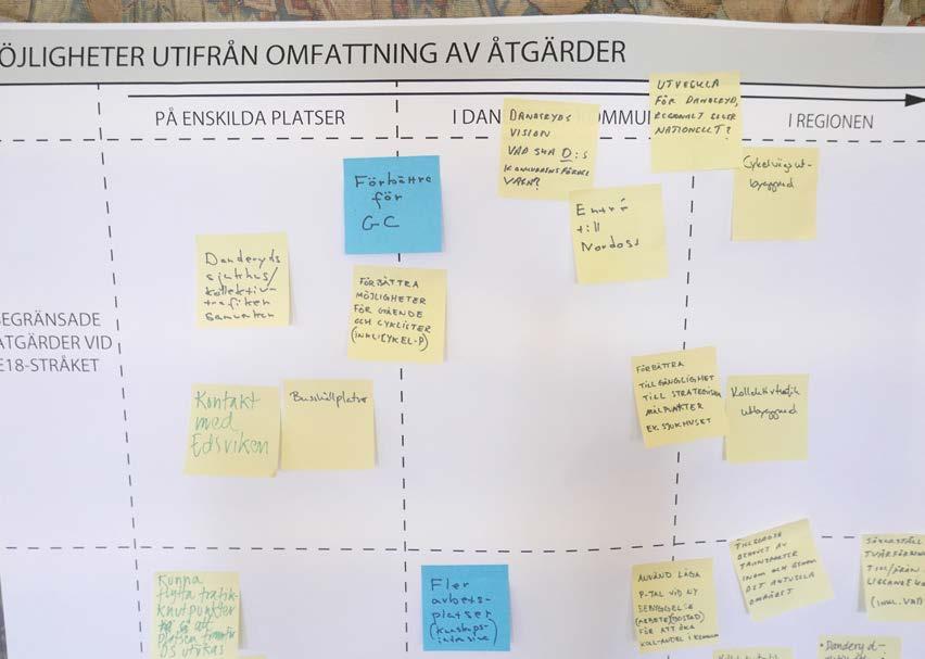 Workshop 1: Möjligheter I den första workshoppen gjordes en kartläggning av möjligheterna till utveckling som åtgärder i olika omfattning längs E18 skulle kunna innebära.