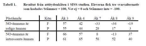 Science Education International Vol.