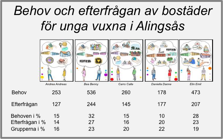 Boendebehov hos