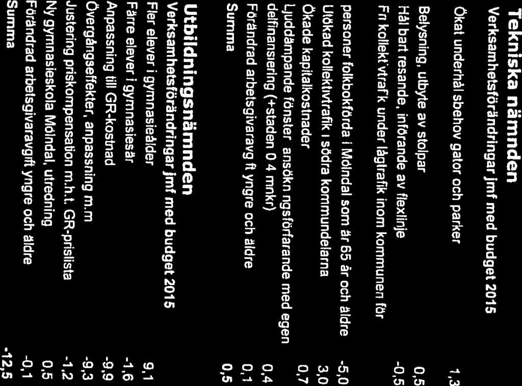 ersättningsschabloner Nytt IT-system, samma som VON, utbildning, internutbildning Förstärkning inom barnavården Fler Igh Fler referenslgh i egen regi. t.ex.
