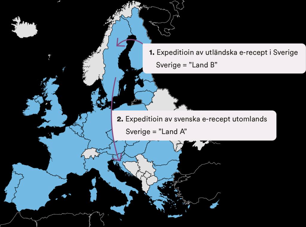 Bild 16. Expedition av e-recept i Sverige och utomlands. Arbetet med e-recept över landsgränser kan delas in i olika etapper.