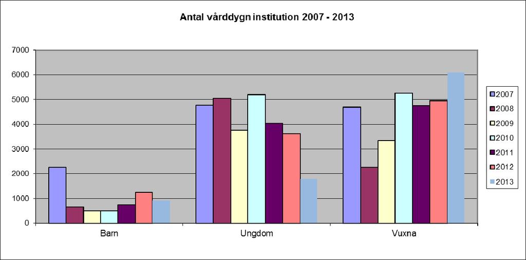 Vuxenenheten arbetar främst med missbruks- och beroendefrågor. Arbetet omfattar även den enskildes anhöriga och övriga nätverk. Enheten utreder och bedömer behovet av insatser.