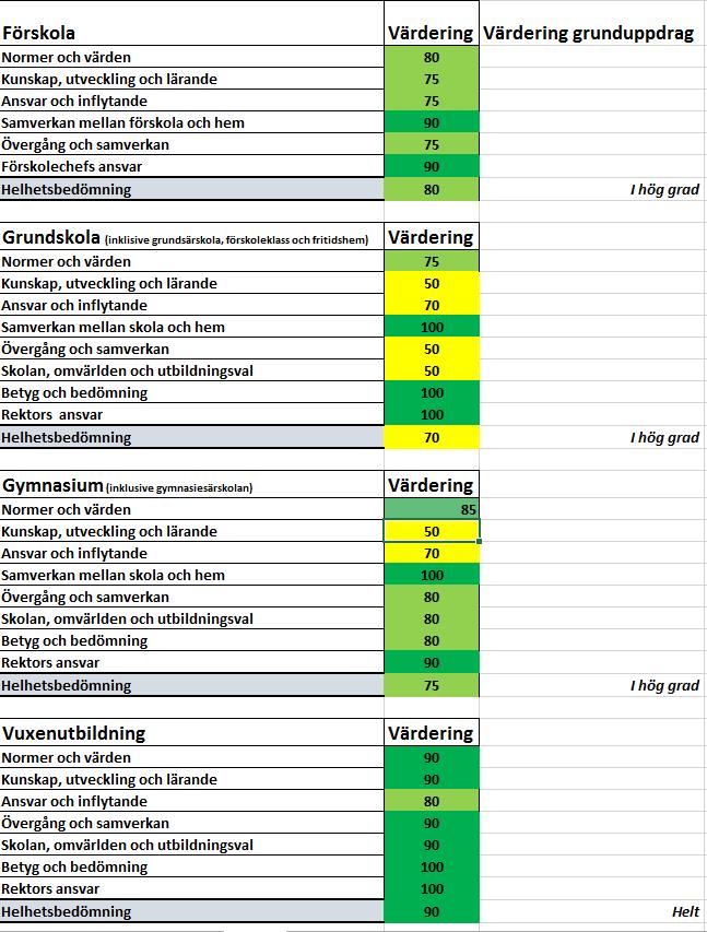 1 Verksamhet Årsrapportens verksamhetsberättelse utgörs av uppföljning av grunduppdrag, viktiga och intressanta händelser samt om det finns övrigt viktigt som ska rapporteras. 1.