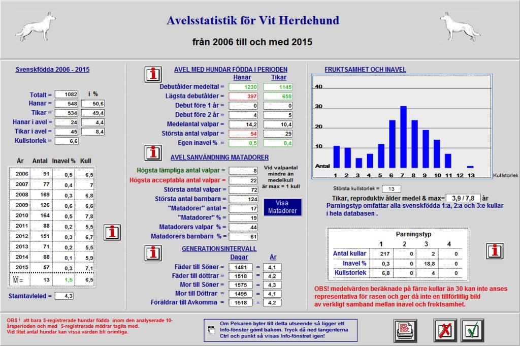 Utvärdering RAS 2015 registrerades 8 kullar varav 5 stycken följer RAS. Bilaga 1. Registrerade kullar 2015 RAS.